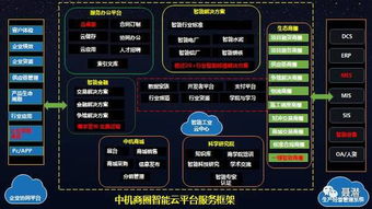 兩會撐腰，中國人工智能產業迎來應用軟件服務蜜月期