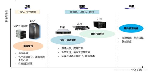 智能計算的基石 服務器軟硬件架構與基礎軟件服務深度解析