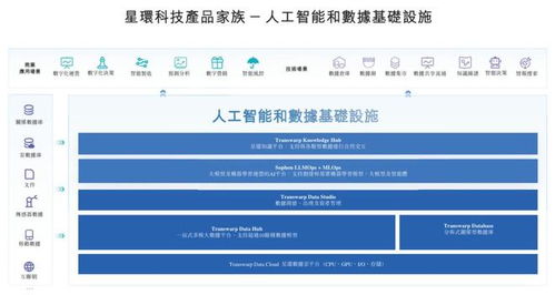 星環(huán)科技沖刺港股 營收下滑24%至3.7億，凈虧損3.4億，騰訊減持引關注