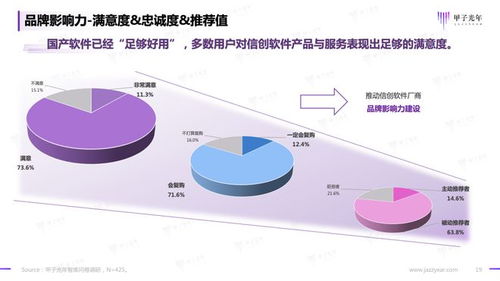 2023信創軟件品牌影響力研究報告