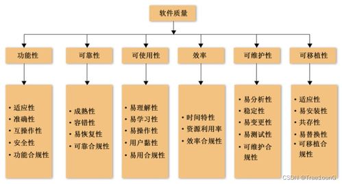 第二章 軟件測試基本概念篇 —— 2023電子科技大學期末復習（基礎軟件服務方向）