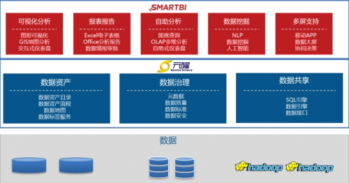 攜手共筑數字金融“底座” Smartbi與元曜軟件共迎時代變局