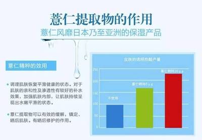 娥佩蘭薏仁水 揭秘【中澤化妝品行】帶來的水嫩肌膚秘籍
