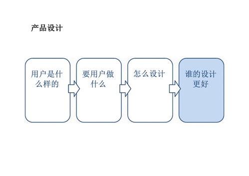 如何利用微仁網(wǎng)絡(luò)高效分享互聯(lián)網(wǎng)產(chǎn)品PDF文檔